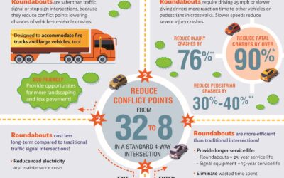 Word on the street: Lucinda Roundabout to open August 20